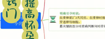 备孕新知科学判断受孕最佳时机